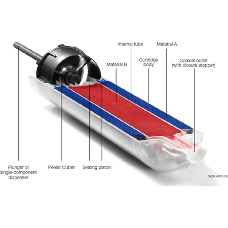 MixPac MixPeel 265ml 2:1 Ratio Empty Coaxial Cartridges 8.96oz with included Pistons & Sealing Caps AQ 265-02-10-04 PerigeeDirect