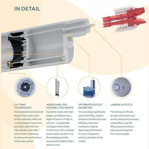 MixPac MixPeel 265ml 2:1 Ratio Empty Coaxial Cartridges 8.96oz with included Pistons & Sealing Caps AQ 265-02-10-04 PerigeeDirect